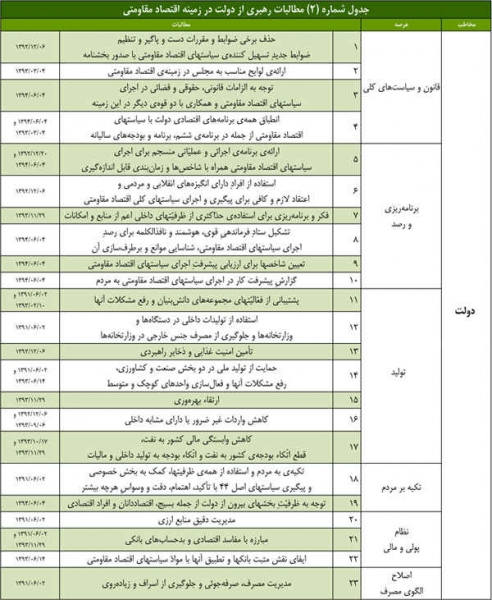 nemoodar-e_eghtesad-e_moghavemati_0001.2.jpg