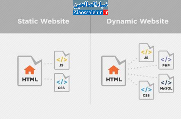 تفاوت سایت استاتیک و داینامیک , تفاوت سایت ایستا و پویا , تفاوت website statistics و website dynamic