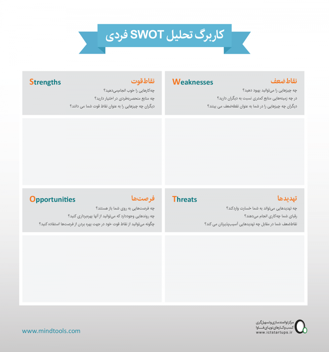 ماتریس SWOT شخصی، چارچوبی برای تحلیل نقاط قوت و ضعف خود و همچنین فرصت‌ها و تهدیداتی است که ممکن است با آن‌ها مواجه ‌شوید. این ماتریس به شما کمک می‌کند تا روی نقاط قوت خود تمرکز کنید، نقاط ضعف خود را به حداقل برسانید و از فرصت‌های موجود بیشترین بهره ممکن را ببرید.