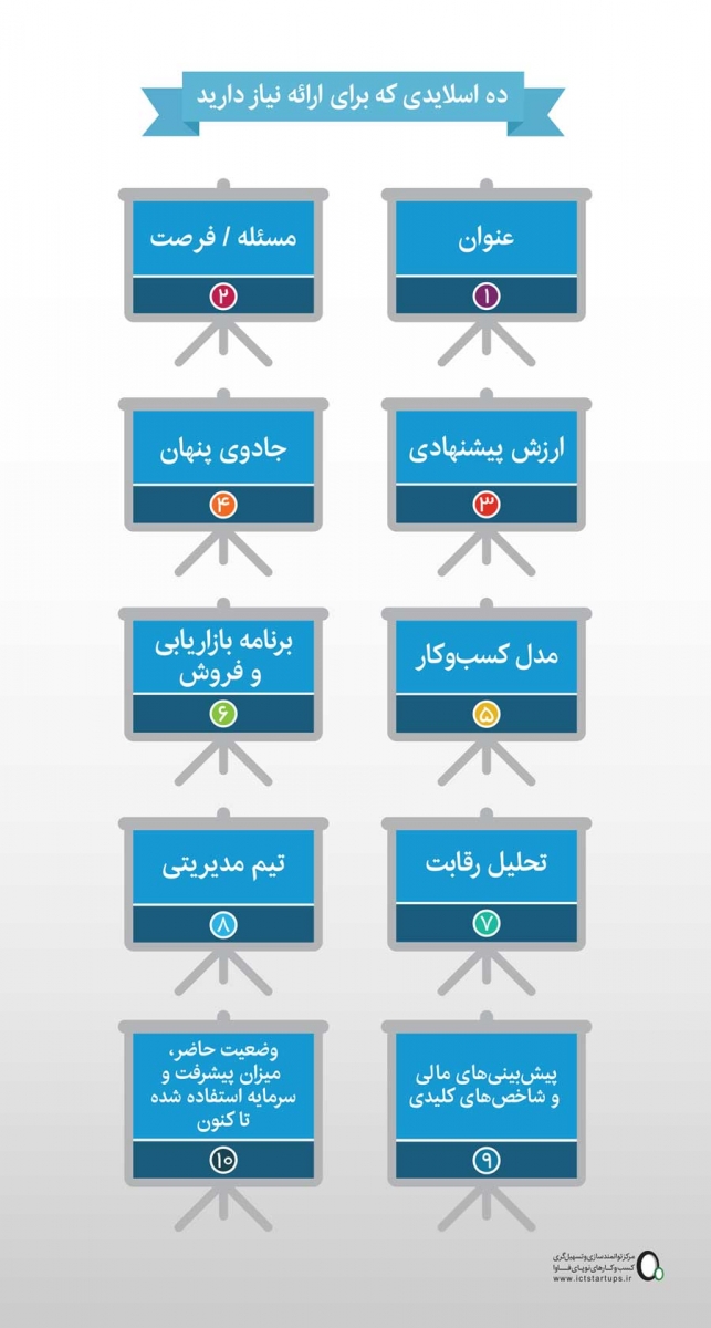ده اسلاید که برای ارائه نیاز دارید