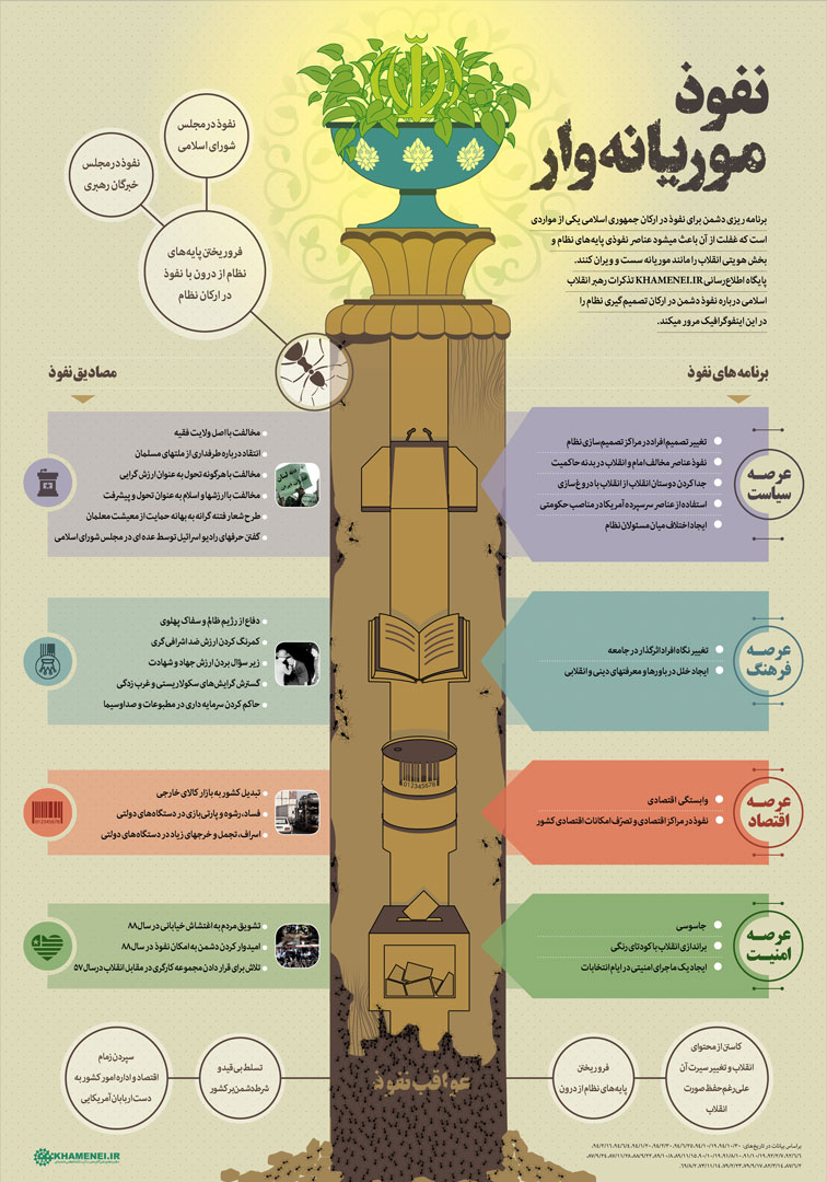 اینفوگرافیک | نفوذ موریانهوار (شماره ۱)