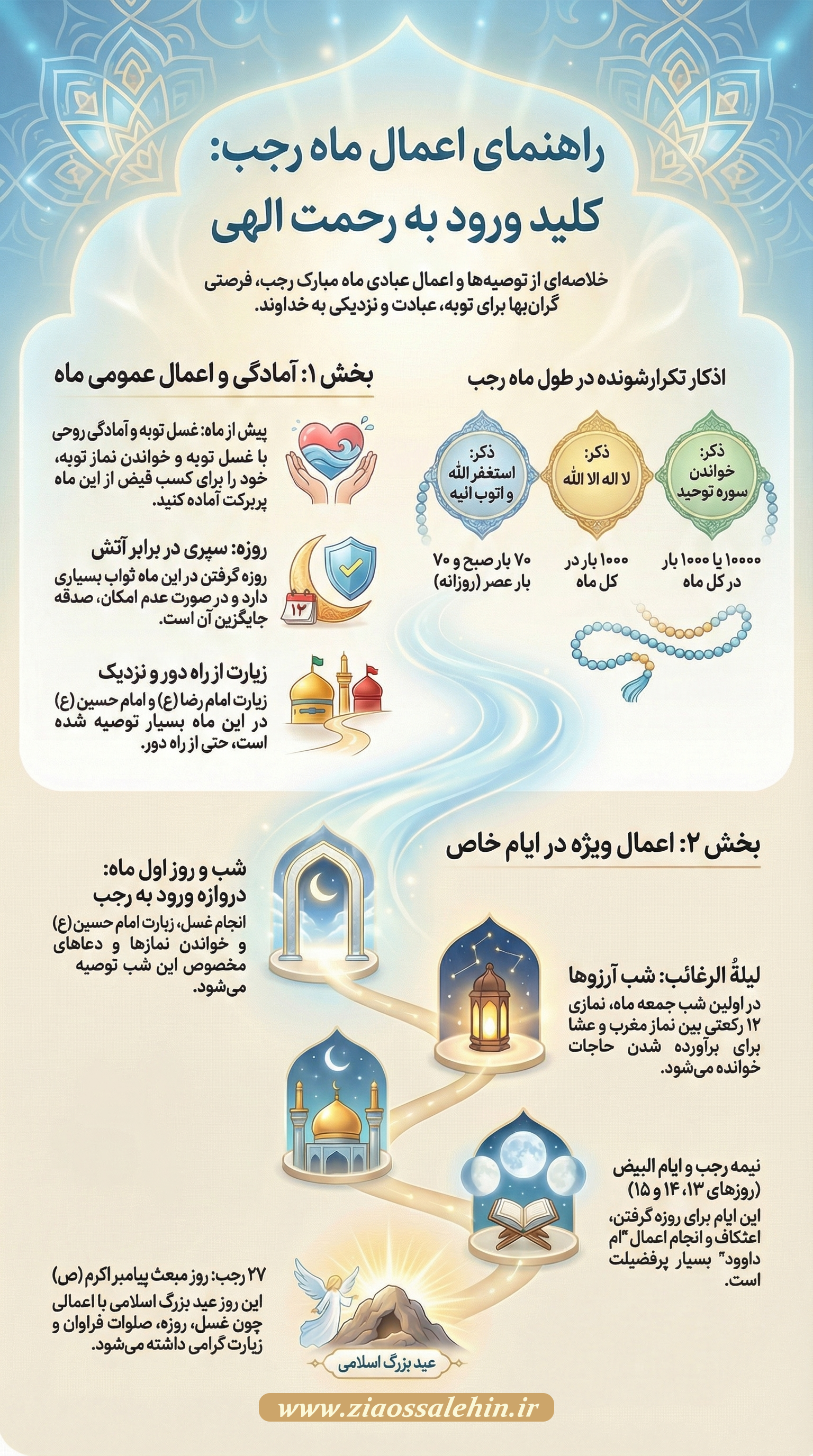 اینفوگرافیک راهنمای اعمال ماه رجب: کلید ورود به رحمت الهی