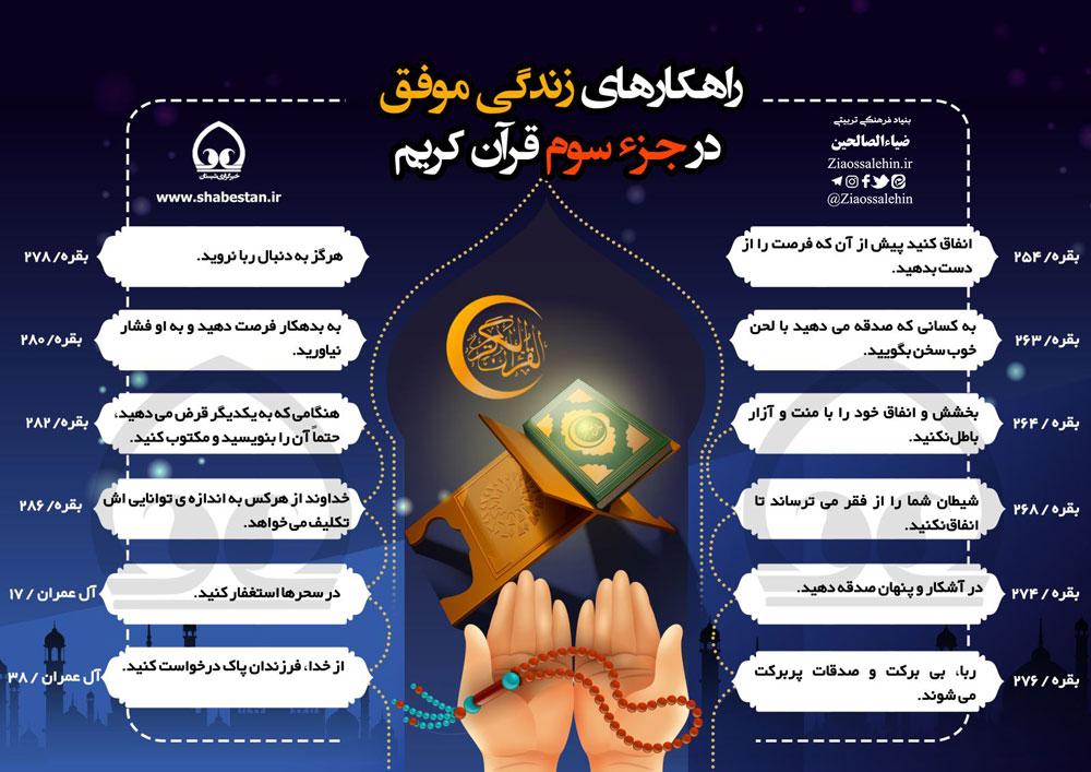 ضیاءالصالحین