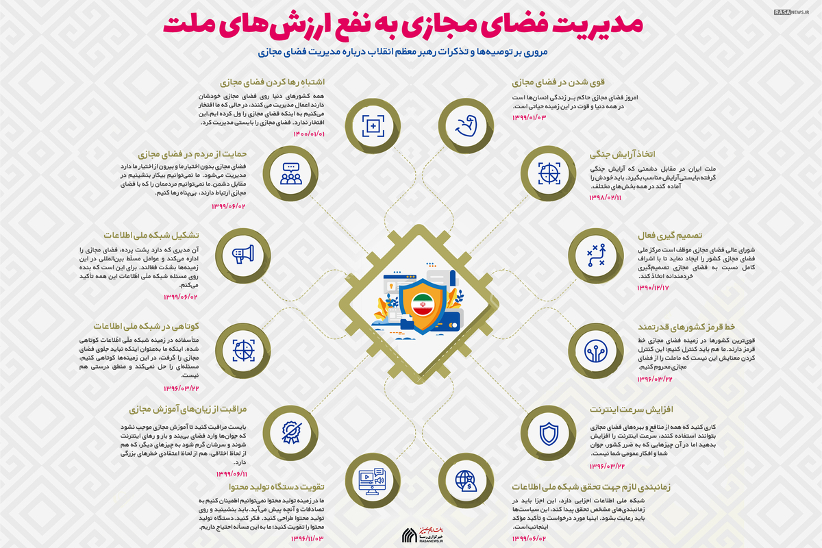 اینفوگرافیک | مدیریت فضای مجازی