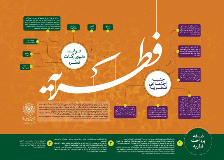 اینفو گرافیک | زکات فطره