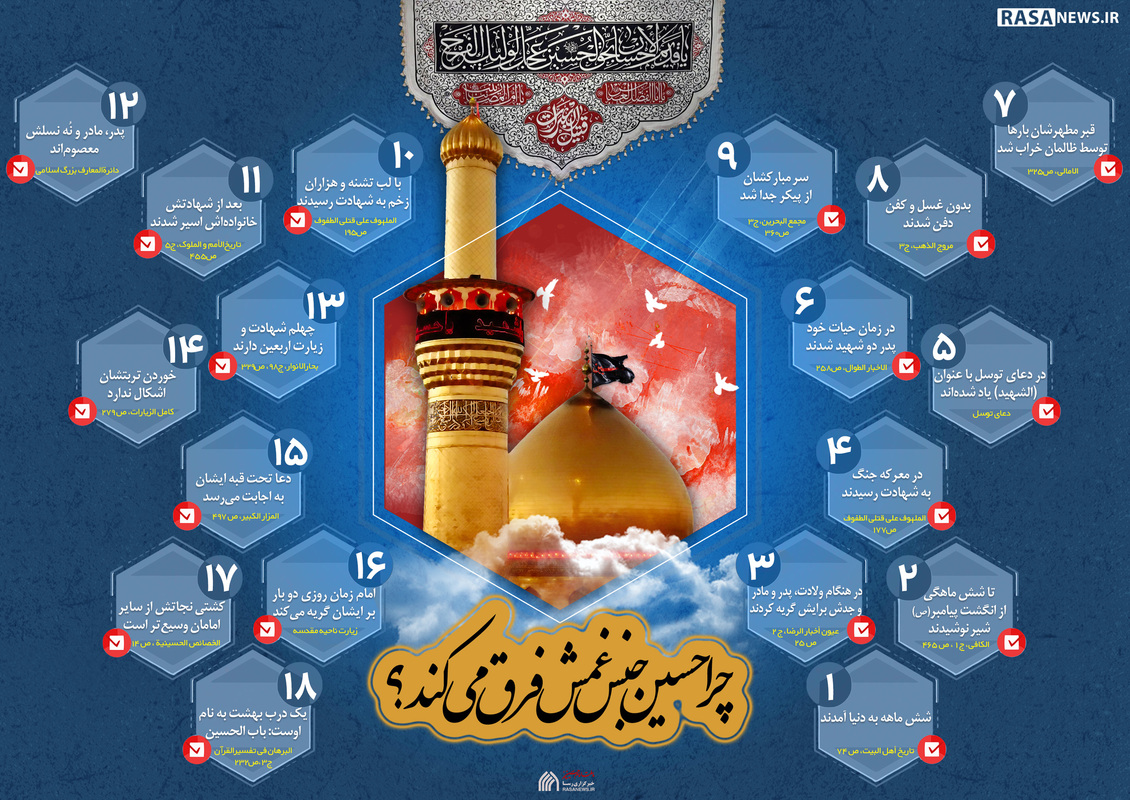 اینفوگرافیک چرا امام حسین علیه السلام جنس غمش فرق می کند؟