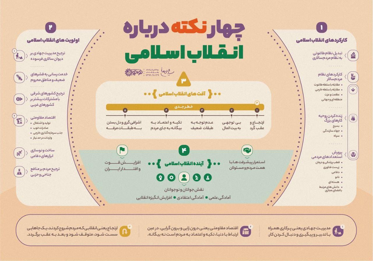 اینفوگرافیک| نکاتی درباره انقلاب اسلامی