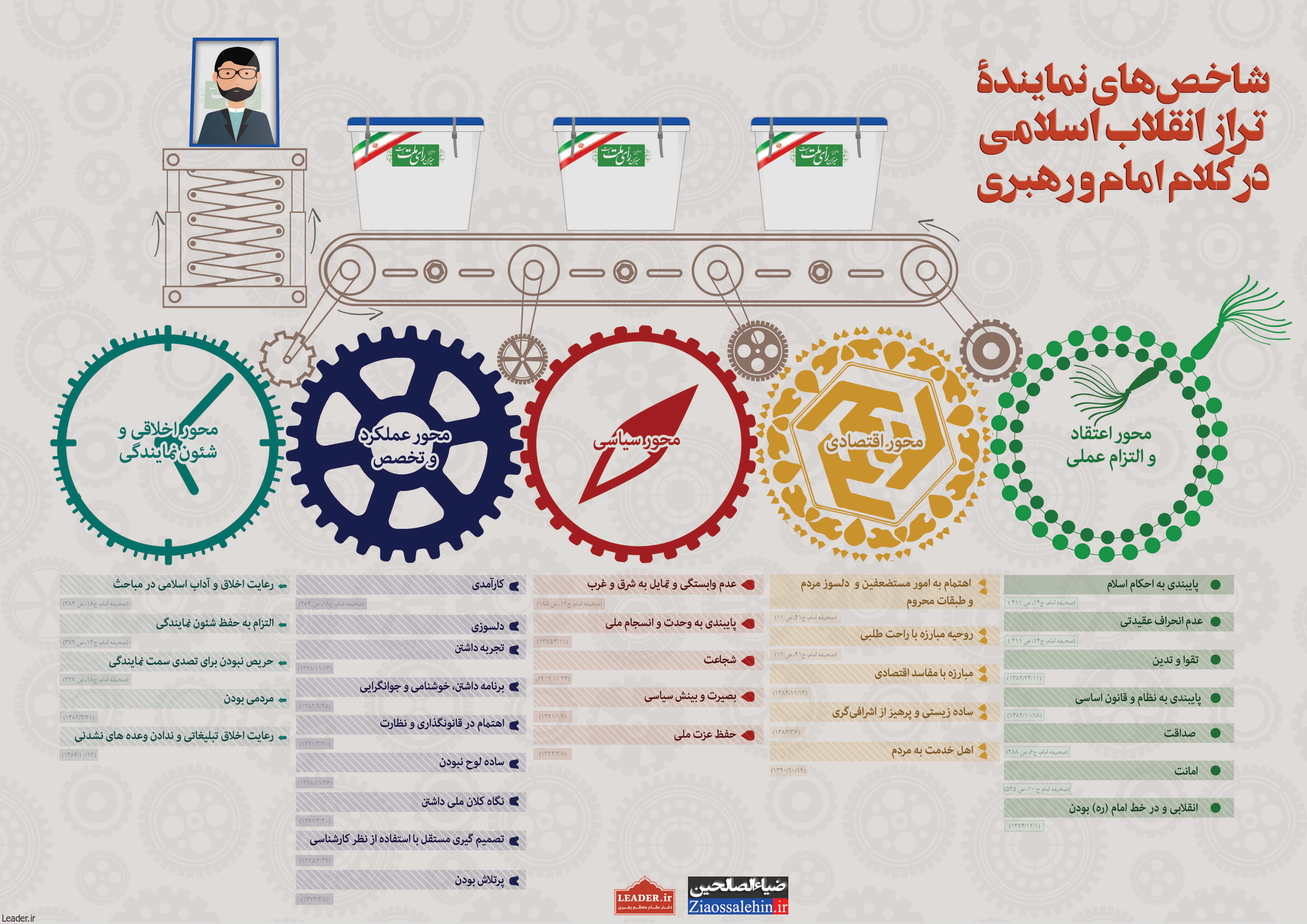 اینفوگرافیک شاخص های نماینده تراز انقلاب اسلامی در کلام امام و رهبری