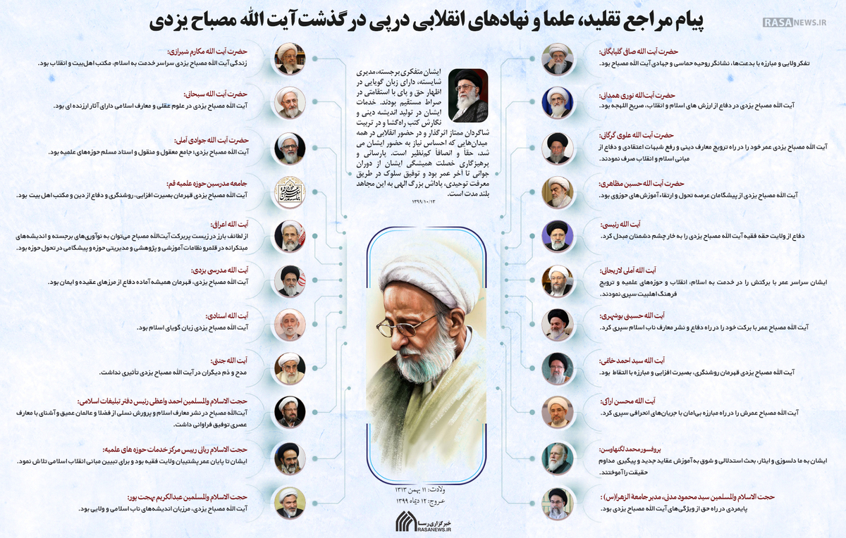 اینفوگرافیک | پیام مراجع تقلید، علما و نهادهای انقلابی درپی رحلت آیت الله مصباح