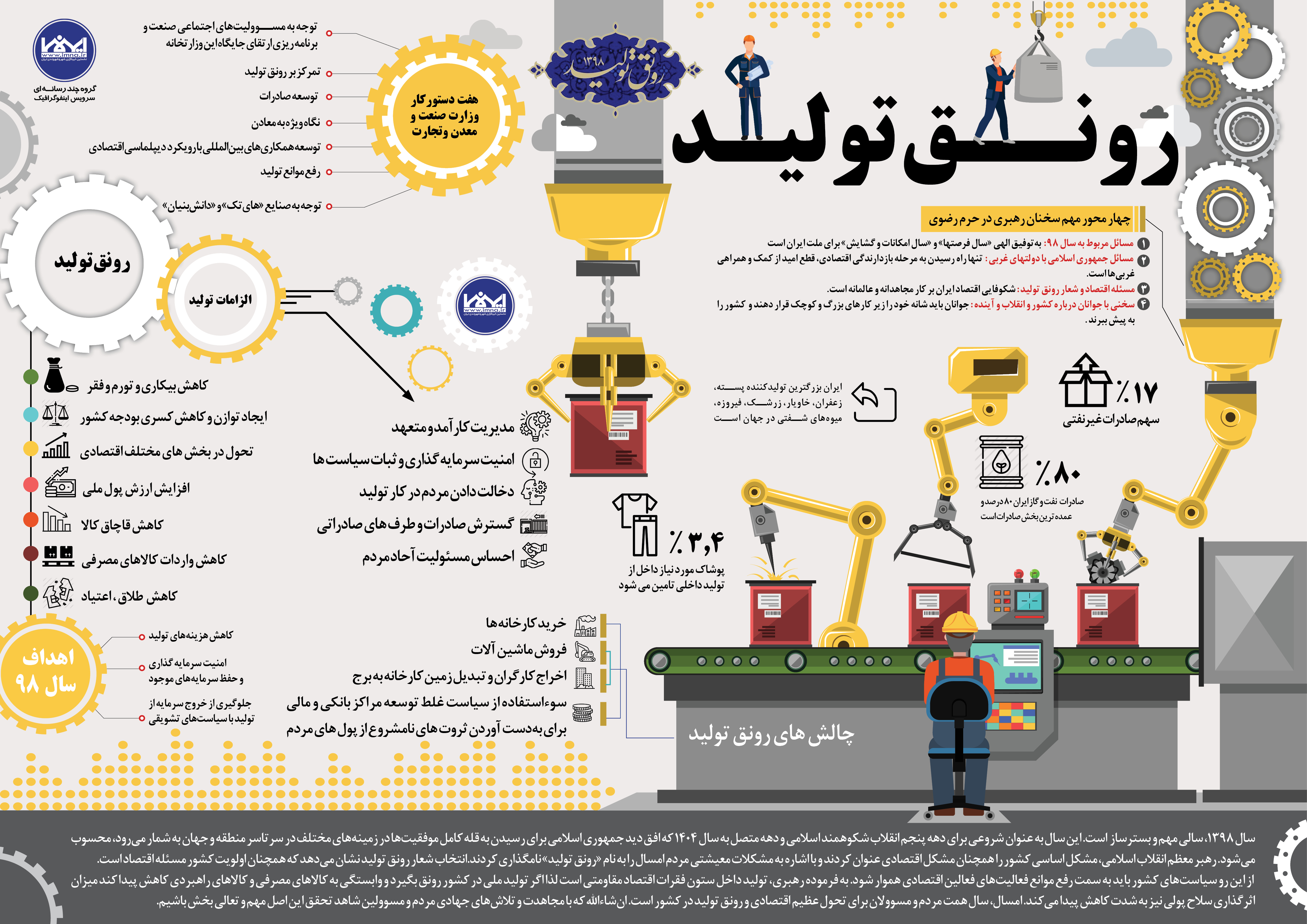 اینفوگرافیک شعار سال ۹۸؛ رونق تولید