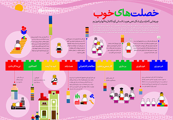 اینفوگرافیک خصلت های خوب - شماره 1