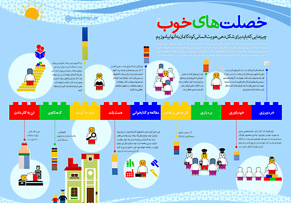 اینفوگرافیک خصلت های خوب - شماره 2