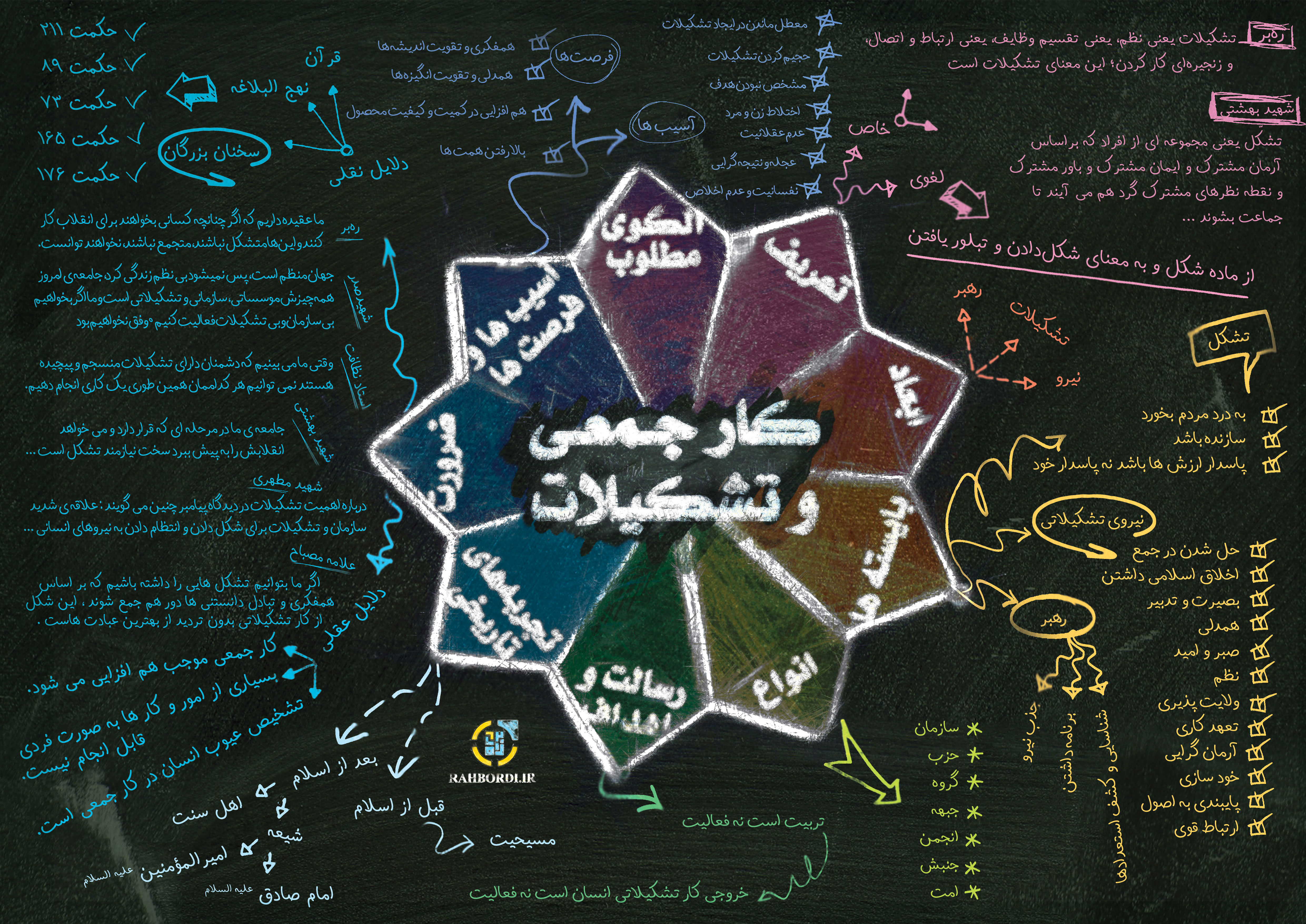 نقشه هوایی کار جمعی