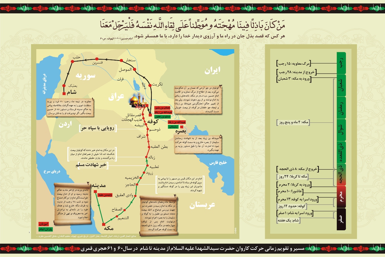 مسیر حرکت کاروان امام حسین علیه السلام از مدینه تا شام