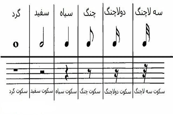 نت‌های موسیقی