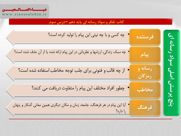 پاورپوینت درس 3 تفکر و سواد رسانه ای - پنجگانه سواد رسانه ای