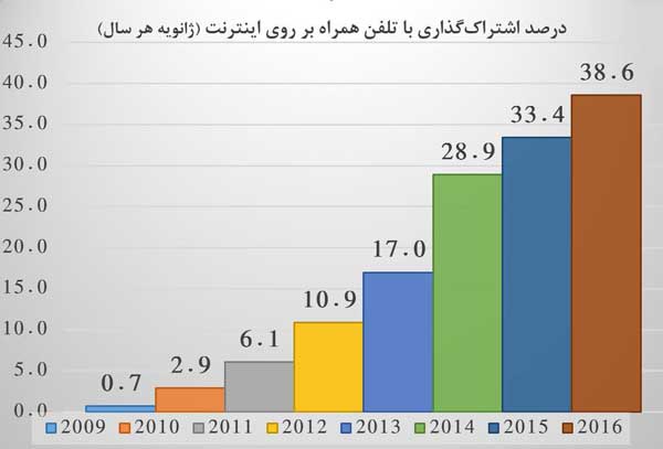 chart_majazi01.jpg