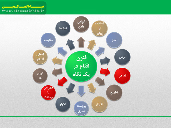 کتاب تفکر و سواد رسانه ای