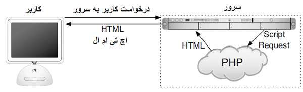 ﭘﯽ ﺍﭺ ﭘﯽ ﭘﯽ ﺍﭺ ﭘﯽ