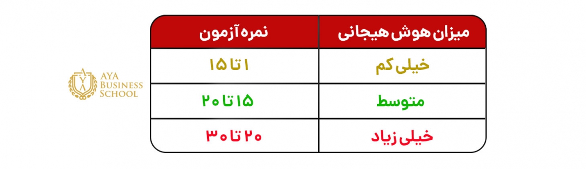 تفسیر تست هوش هیجانی بار- آن | EQ