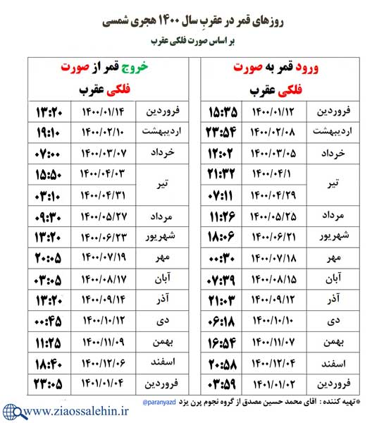 روزهای قمر در عقرب سال 1400