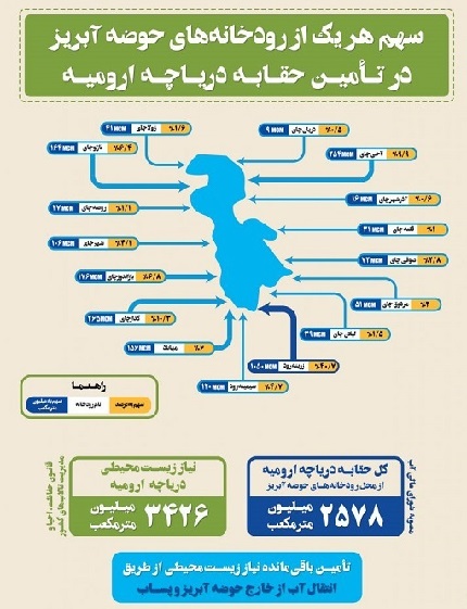 014-ehyaye-daryacheh-ormyeh-www.ziaossalehin.ir-vd001.jpg