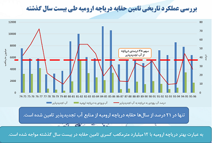 014-ehyaye-daryacheh-ormyeh-www.ziaossalehin.ir-vd002.jpg