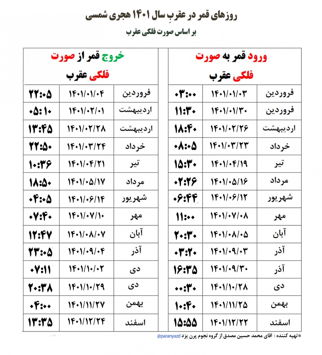 جدول روزهای قمر در عقرب سال 1401 [صورت فلکی عقرب (نظر قابل اعتمادتر)]