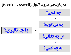 بررسی رسانه های ارتباطی