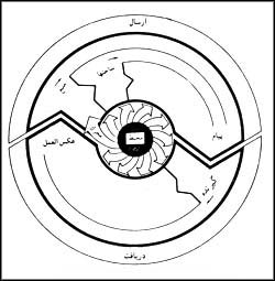 بررسی رسانه های ارتباطی