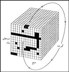 بررسی رسانه های ارتباطی