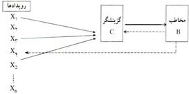 بررسی رسانه های ارتباطی