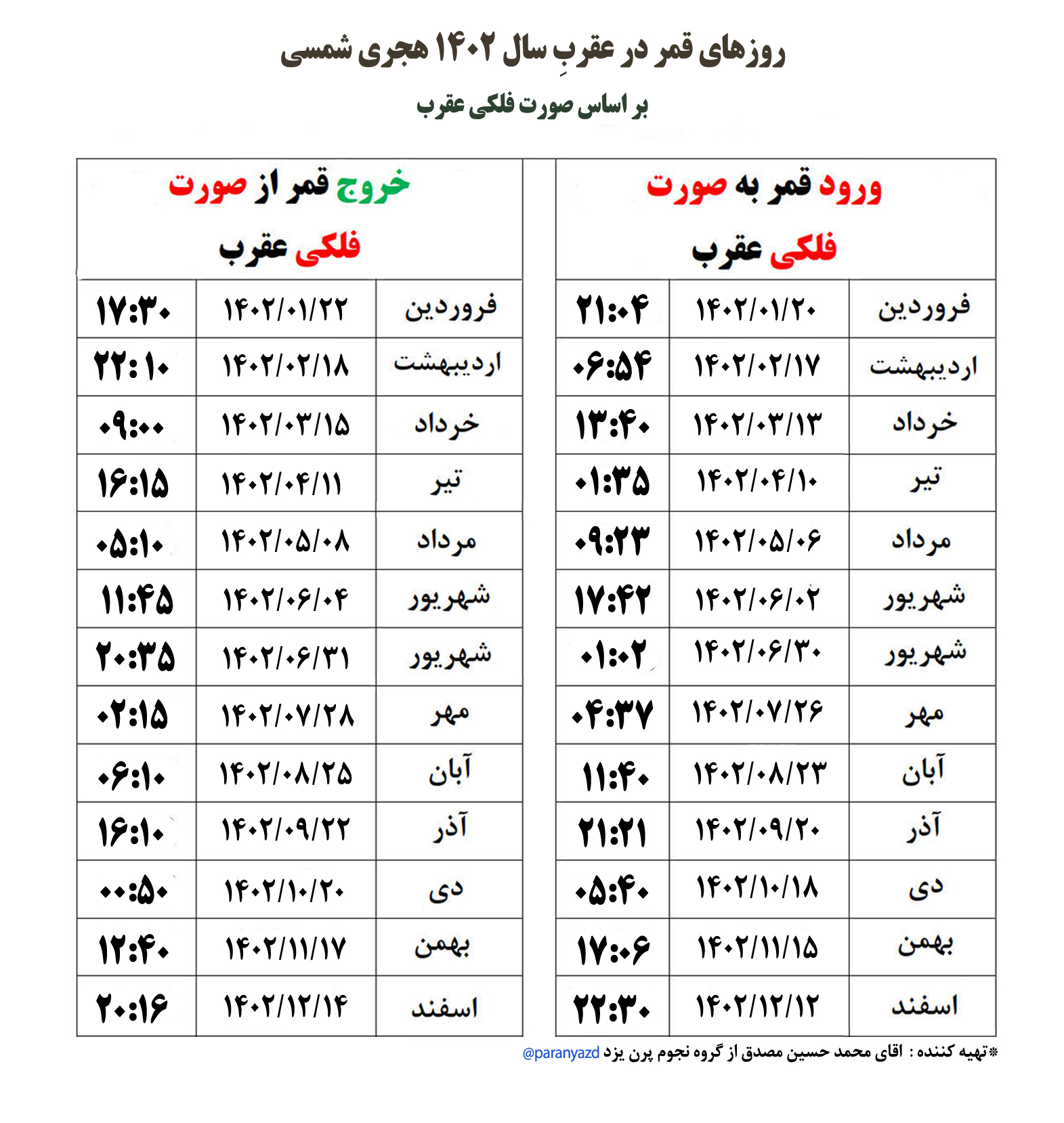 جدول روزهای قمر در عقرب سال 1402 [صورت فلکی عقرب (نظر قابل اعتمادتر)]