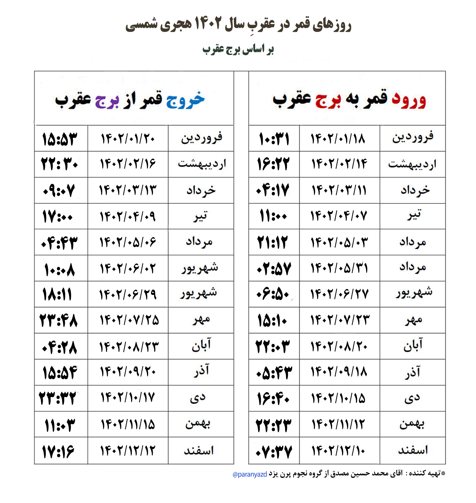 جدول قمر در عقرب (برج فلکی عقرب)