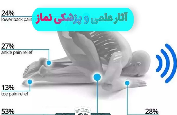 ابعاد علمی و روان‌شناختی نماز