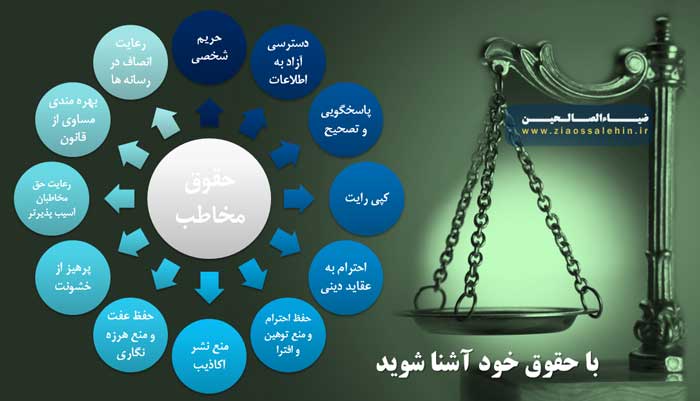 درس ۱۴: مخاطب بی مخاطب (حقوق مخاطب درس ۱۴: مخاطب بی مخاطب (حقوق مخاطب