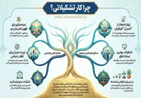 دانلود اطلاع‌نگاشت | چرا کار تشکیلاتی مهم است؟