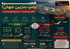 چرا بندر فجیره قلب تپنده بازار نفت جهان است؟ تحلیل اهمیت راهبردی در تنش‌های منطقه‌ای