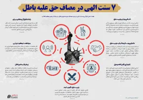 اینفوگرافیک | هفت سنت الهی در مصاف حق علیه باطل