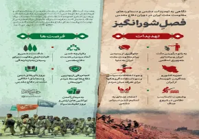 اینفوگرافیک | فصل شورانگیز