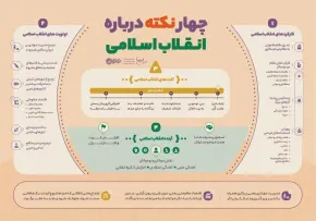 اینفوگرافیک| نکاتی درباره انقلاب اسلامی