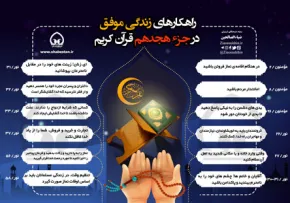 اینفوگرافیک راهکارهای زندگی موفق در جزء 18 قرآن/ به تفکیک سوره