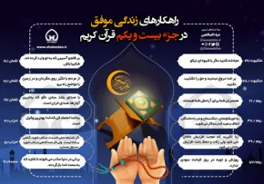 اینفوگرافیک راهکارهای زندگی موفق در جزء 21 قرآن/ به تفکیک سوره