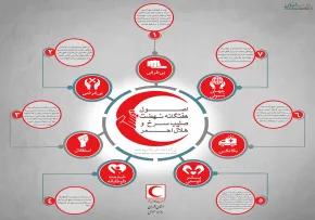 جمعيت هلال احمر,هلال احمر,هلال احمر در ایران,هلال احمر و صلیب سرخ,صلیب سرخ و هلال احمر,اصول اخلاقی هلال احمر,اصول اخلاقی جمیعت هلال احمر,اینفوگرافیک هلال احمر