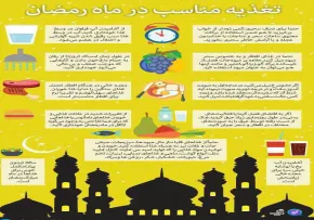 اینفوگرافیک تغذیه مناسب در ماه رمضان