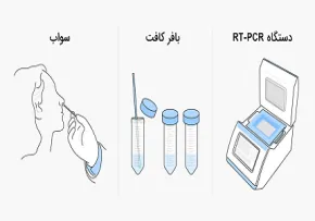 تفاوت تستهای مختلف کرونا