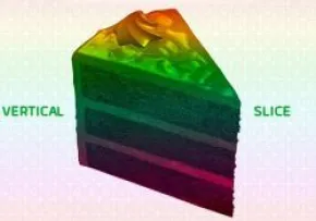 برش عمودی Vertical Slice