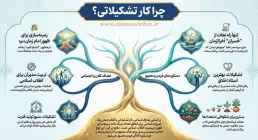 دانلود اطلاع‌نگاشت | چرا کار تشکیلاتی مهم است؟