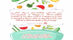 خوراکی های سازگار و ناسازگار ویژه دموی مزاج ها