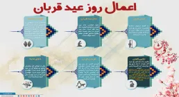 اینفوگرافیک اعمال روز عید قربان